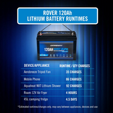 Companion Rover 120Ah Lithium Battery