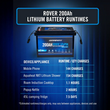Companion Rover 200Ah Lithium Battery
